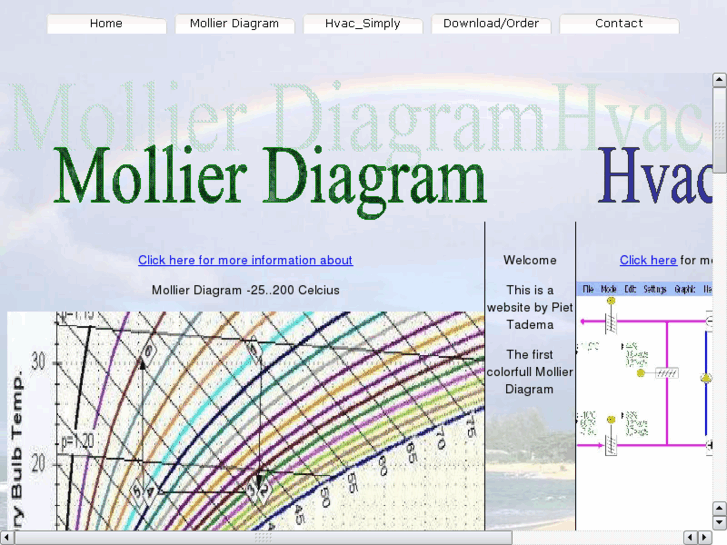 www.mollier.info