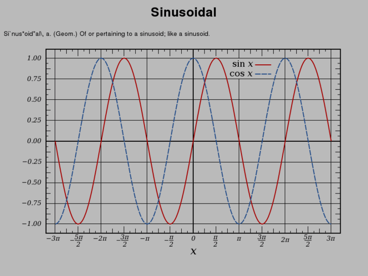 www.sinusoidal.org