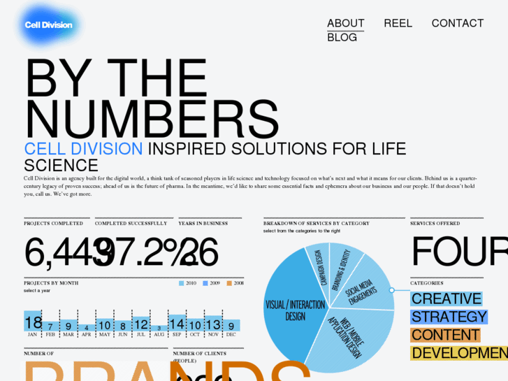 www.celldivision.com