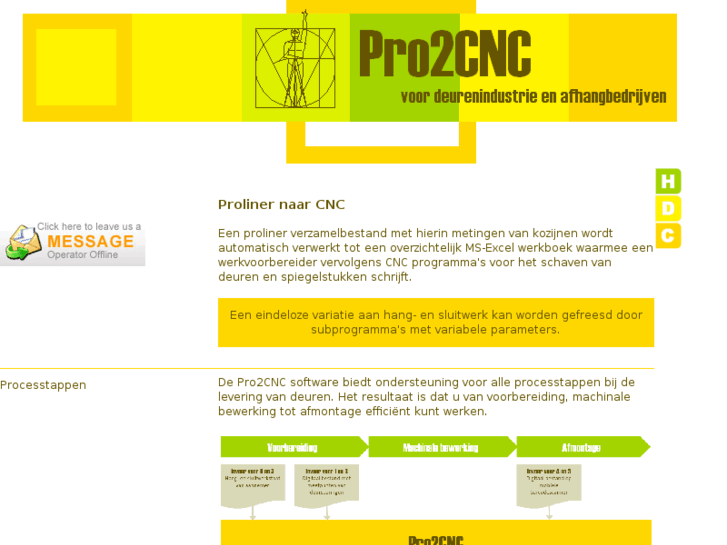 www.pro2cnc.nl