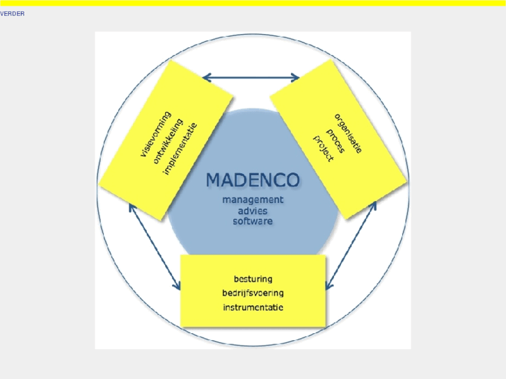 www.madenco.com