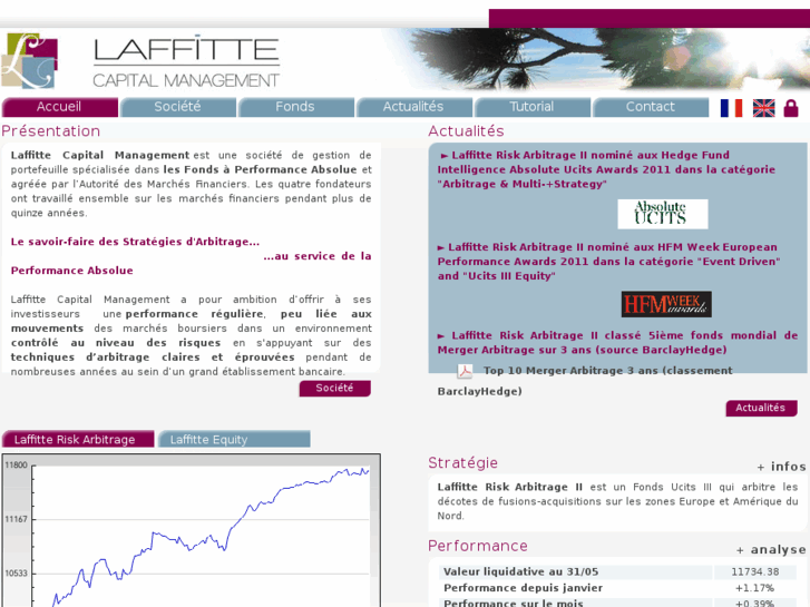 www.laffite-capital.com