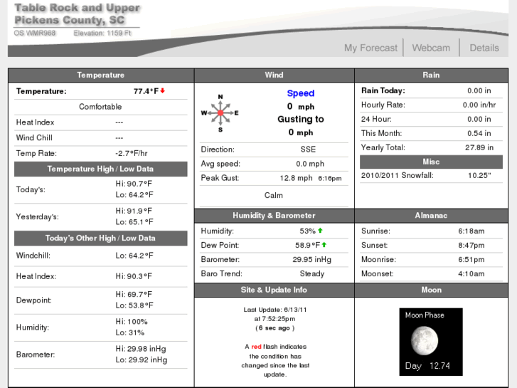 www.scmountainwx.net