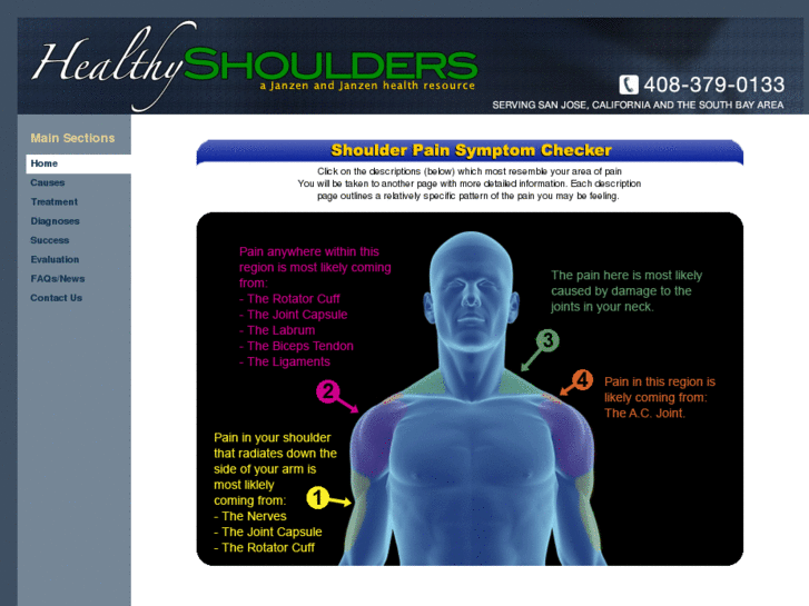 www.shoulderpaindoctor.com