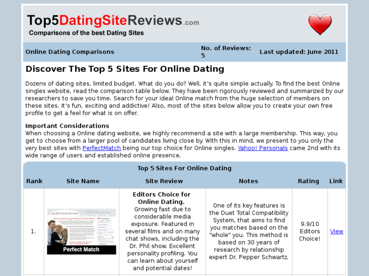 www.top5datingsitereviews.com