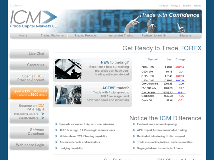 www.icmtrading.com