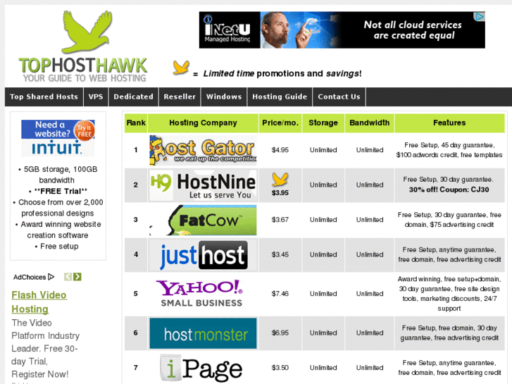 www.tophosthawk.com