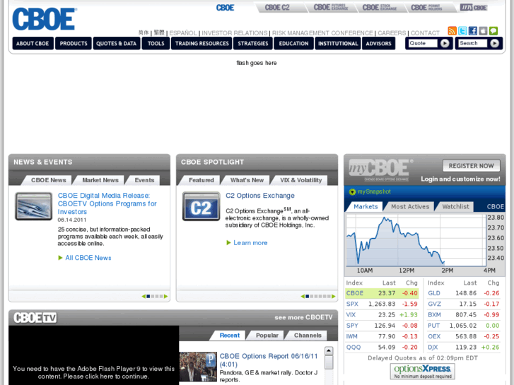 www.cboe.com