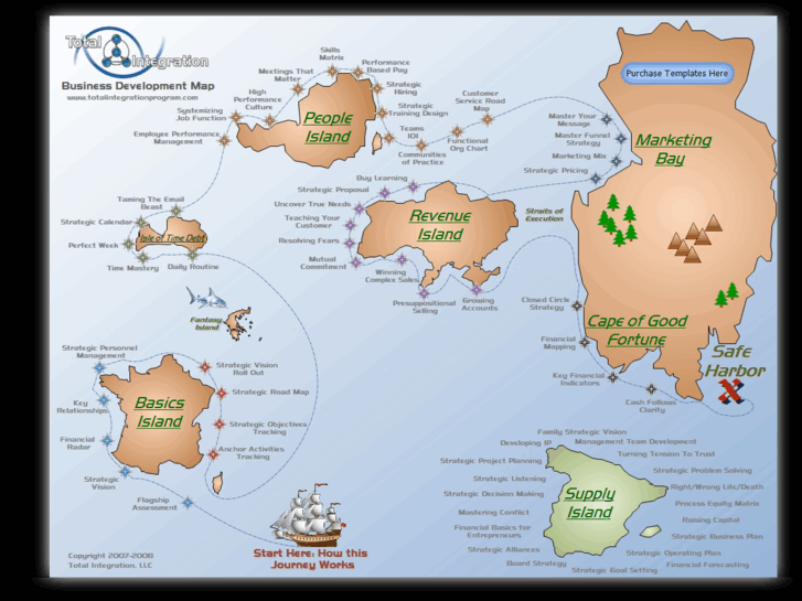 www.totalintegrationprogram.com
