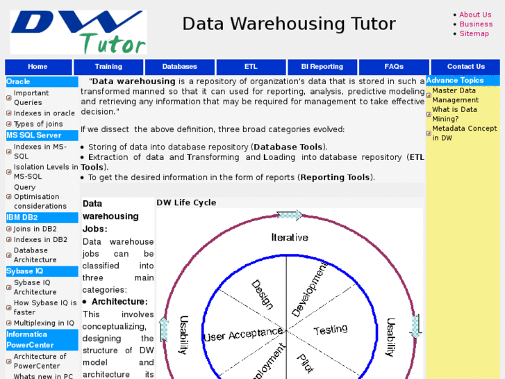 www.dwtutor.com