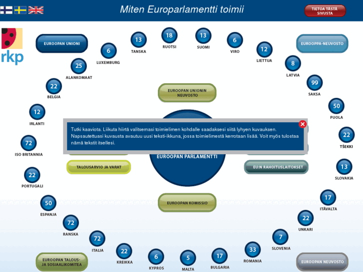 www.eusta.fi