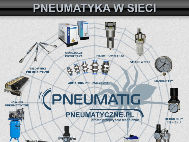 www.pneumatyczne.pl