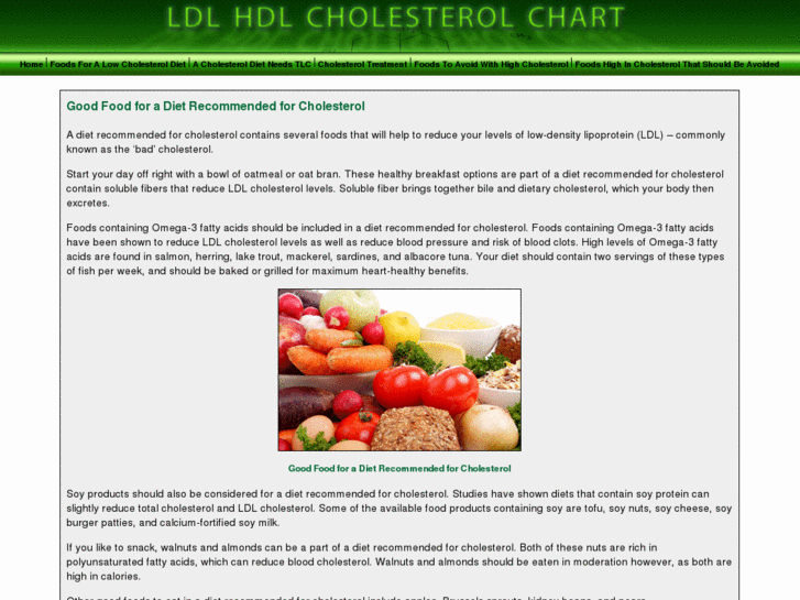 www.ldl-hdl-cholesterol-chart.com