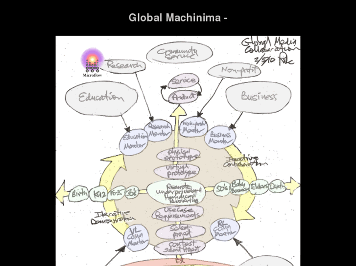 www.globalmachinima.net