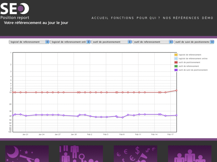 www.seo-position-report.fr