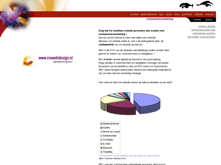 www.roswebdesign.nl
