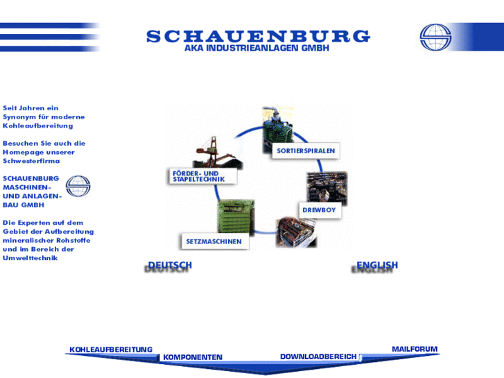 www.schauenburg-aka.com