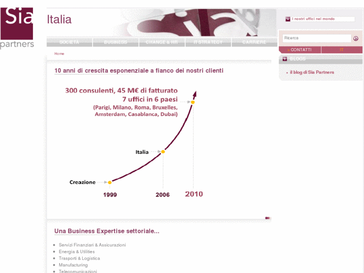 www.sia-conseil.it