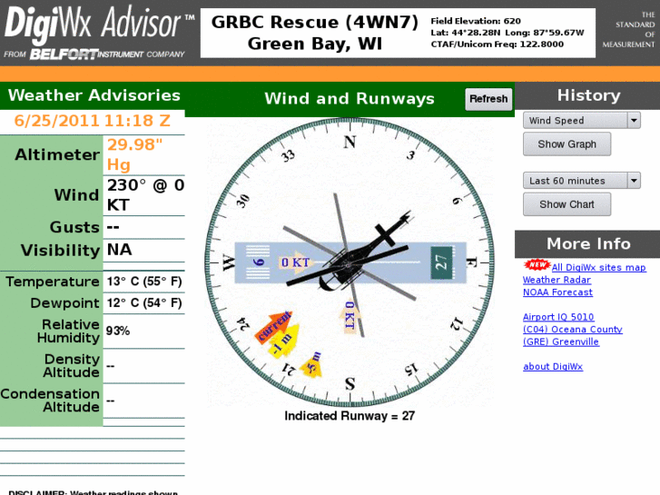 www.digiwx-4wn7.com