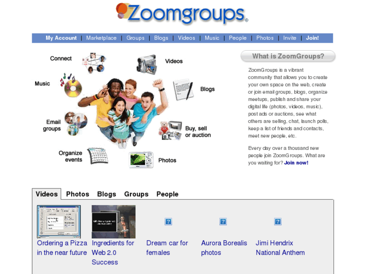 www.zoomgroups.com