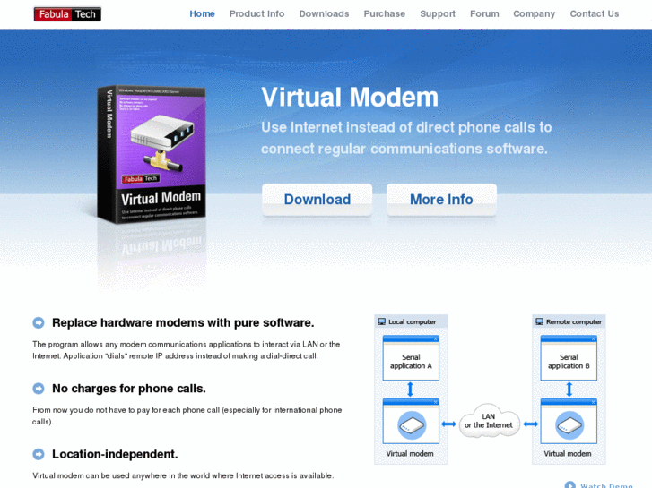 www.virtual-modem.com