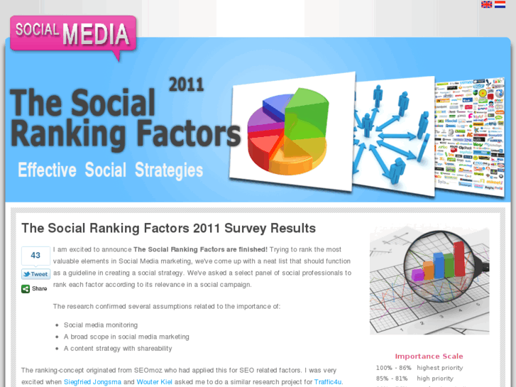 www.socialrankingfactors.com