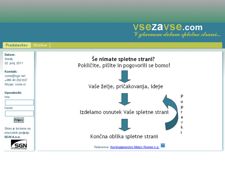 www.vsezavse.com