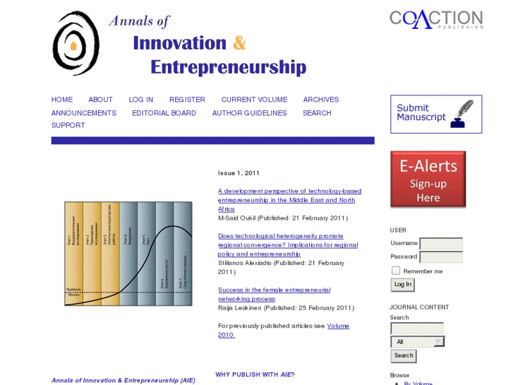 www.innovationandentrepreneurship.net