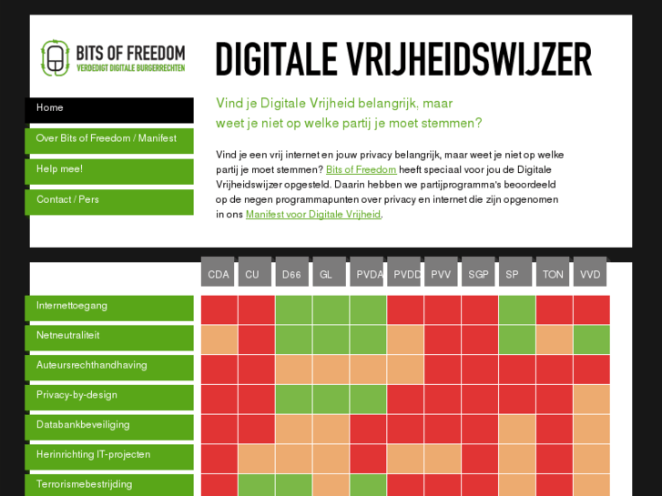 www.digitalevrijheidswijzer.nl