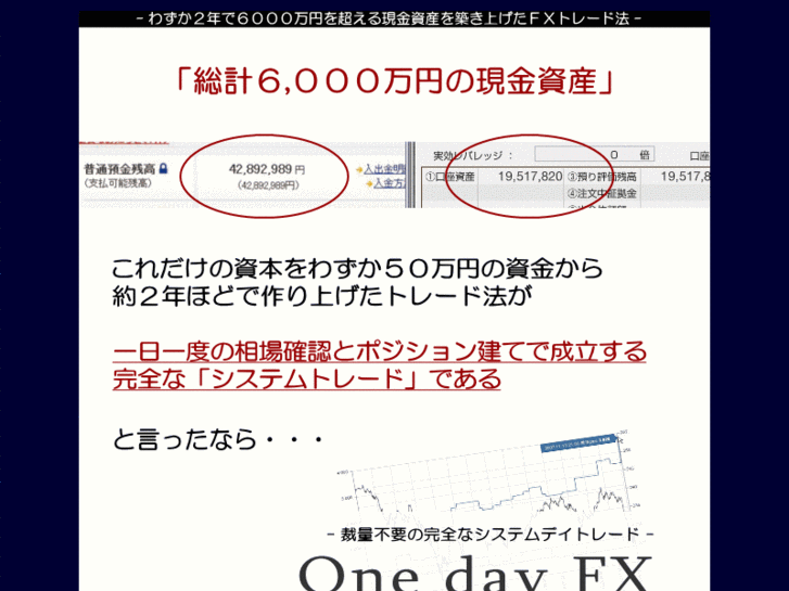 www.one-day-fx.net