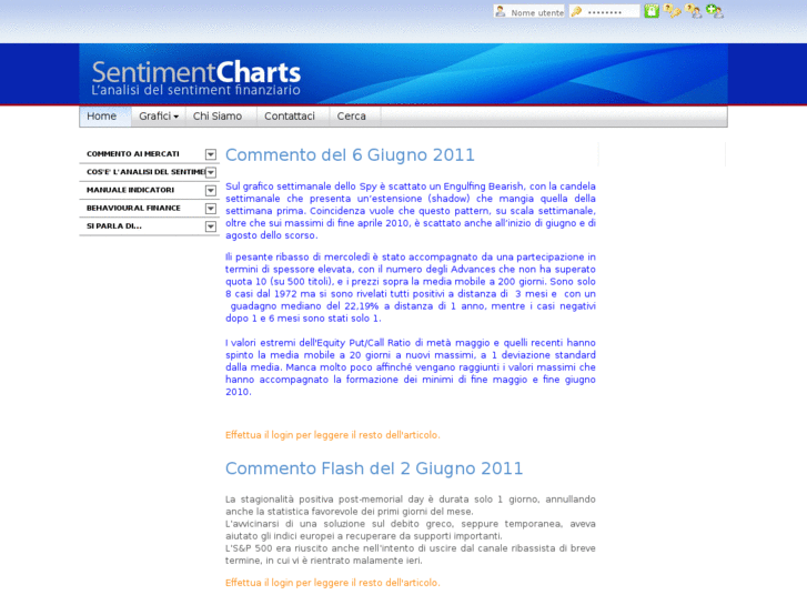 www.sentimentcharts.it