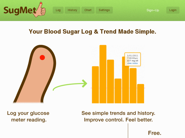 www.sugarmetric.com