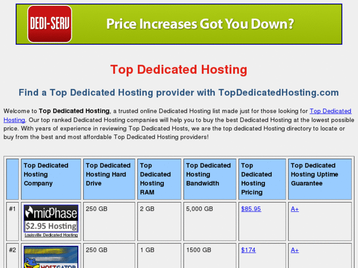 www.topdedicatedhosting.com