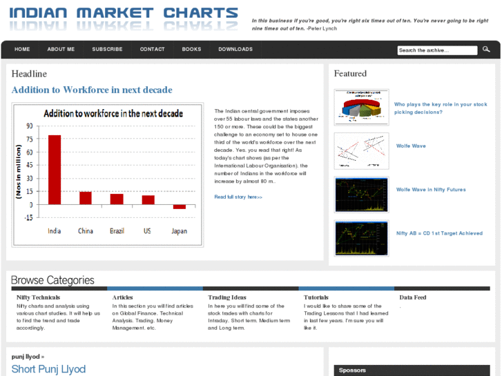 www.indianmarketcharts.com