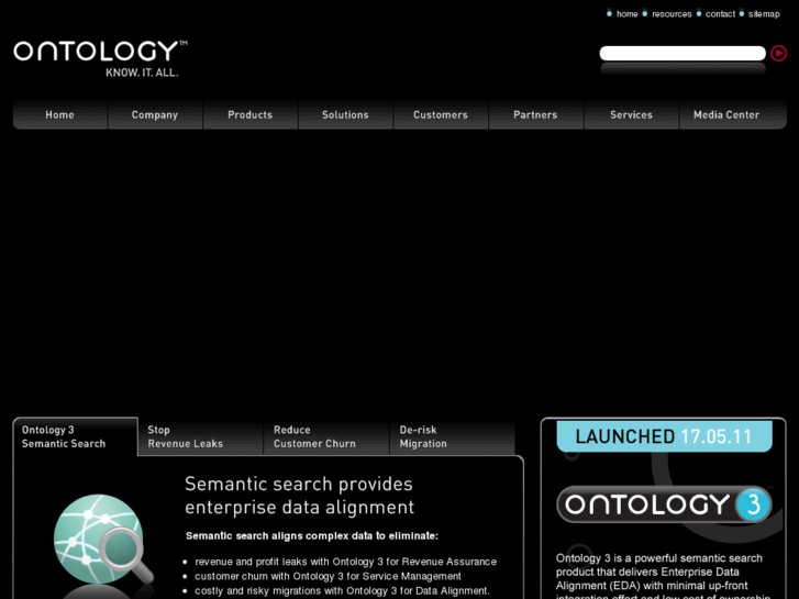 www.ontology.com