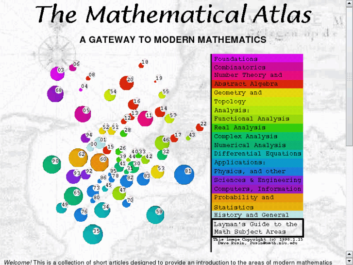 www.math-atlas.org