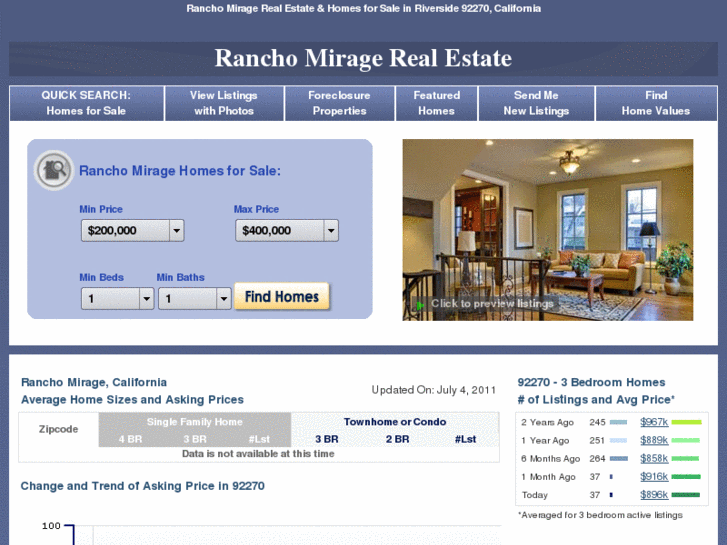 www.rancho-mirage-realestate.com