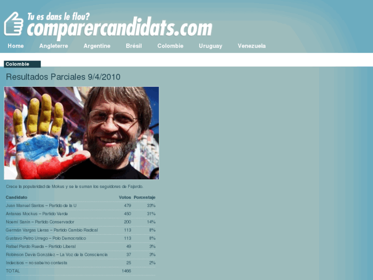 www.comparercandidats.com