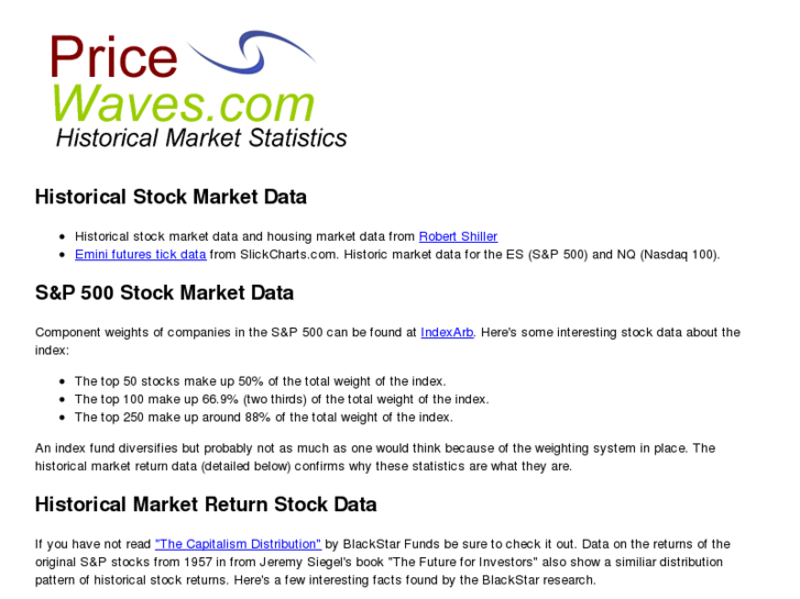 www.pricewaves.com