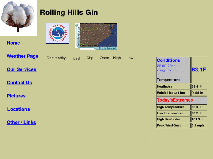 www.rollinghillsgin.com