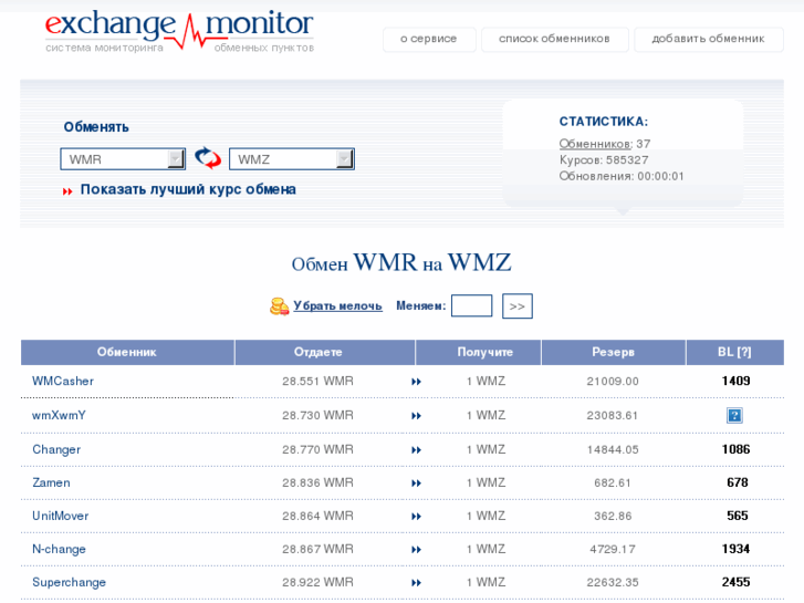 www.exchange-monitor.com