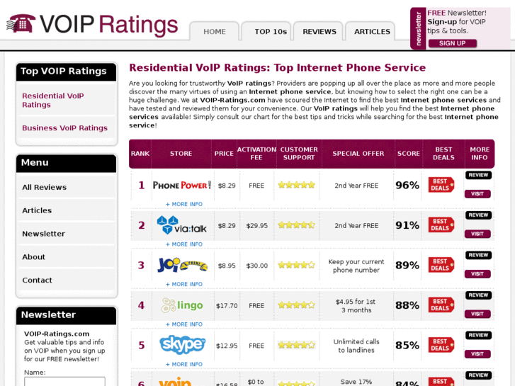 www.voip-ratings.com