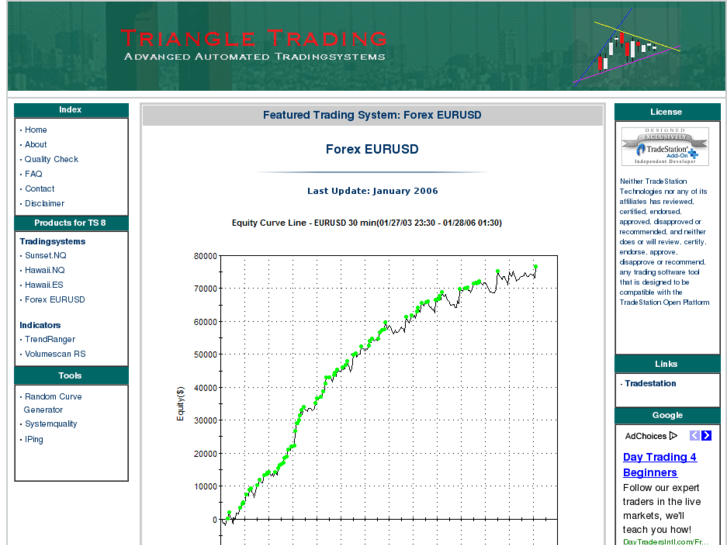 www.triangletrading.com