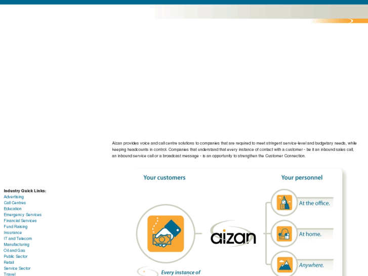 www.aizan.biz