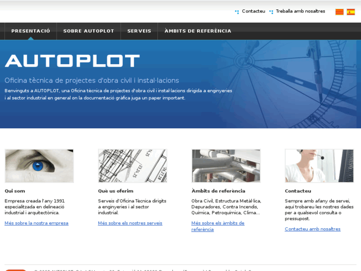 www.autoplot.es