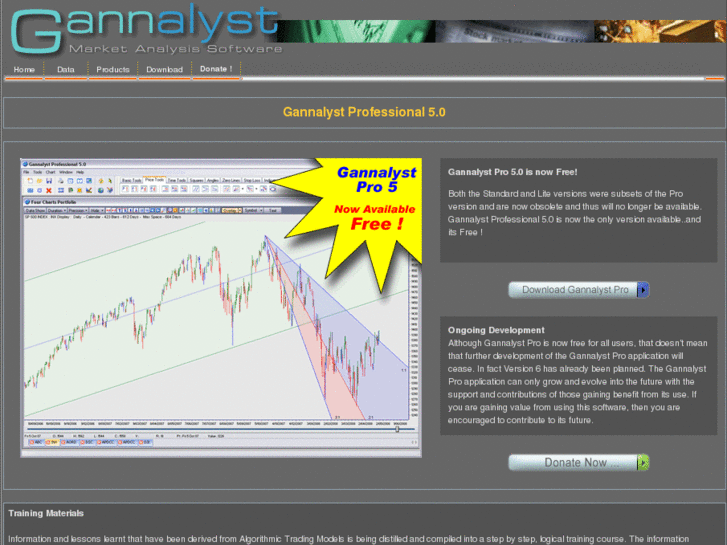 www.gannalyst.com
