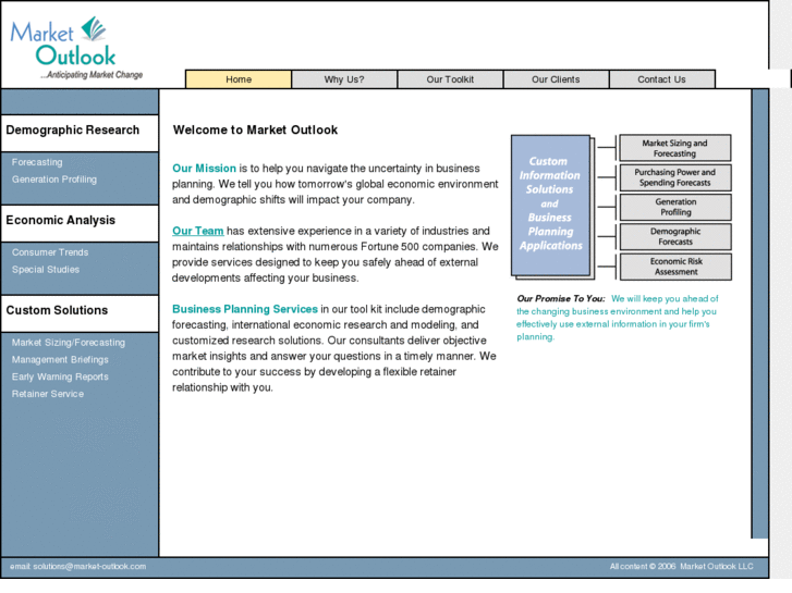 www.market-outlook.com