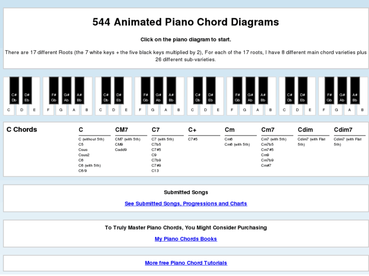 www.piano-chords.net