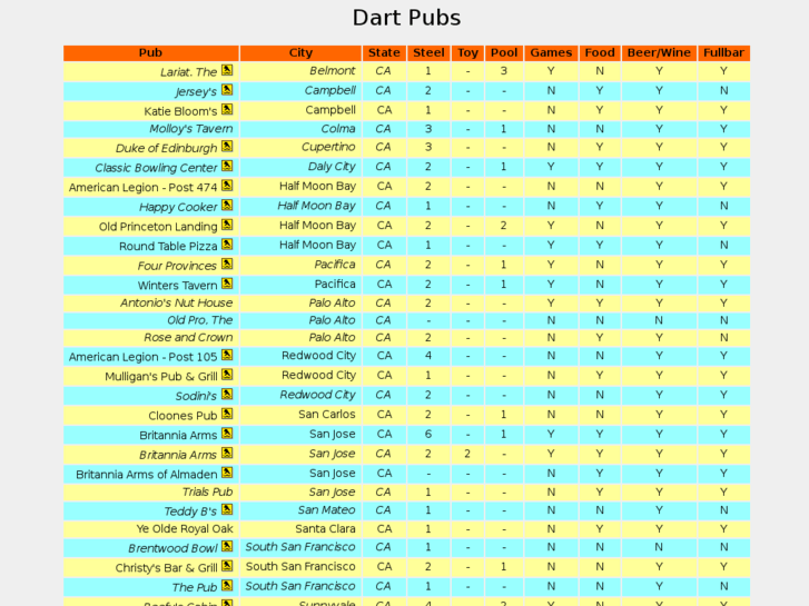 www.dartpub.org