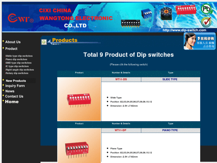 www.dip-switch.com